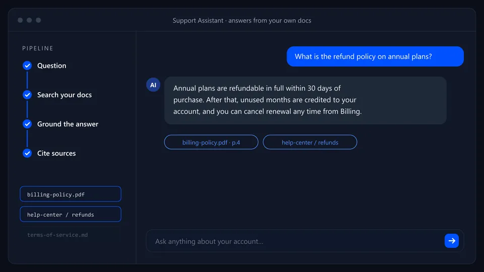 AI Development